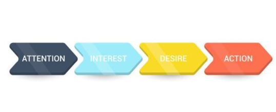 Align your sales process to the buying process