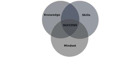 The real secret to sales success