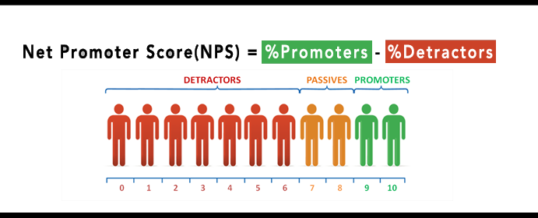 Is a Net Promoter Score a valid predictor of customer loyalty?